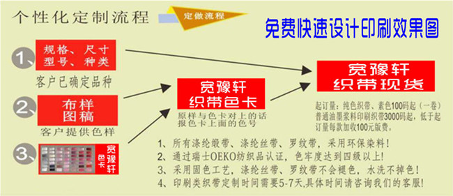 印刷织带定制流程